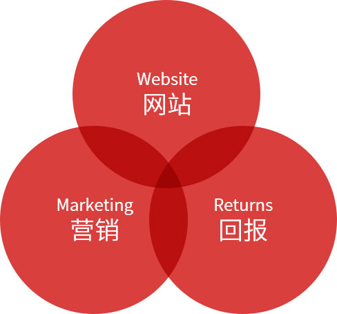 濟南高端網站制作服務商