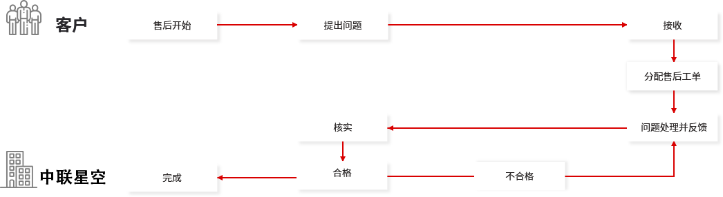濟(jì)南網(wǎng)站運(yùn)營(yíng)維護(hù)