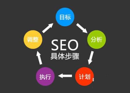 網站建設優化外鏈有哪些標準-中聯星空網絡科技有限公司